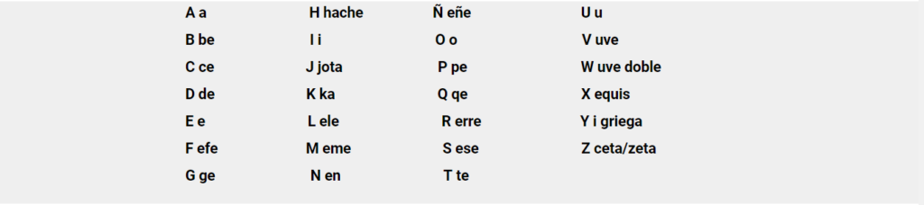 spanish letter sounds