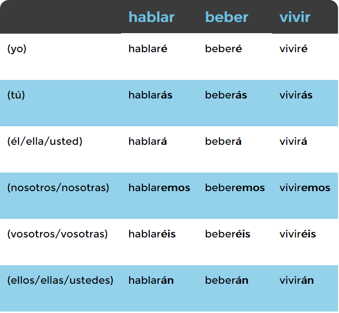 spanish-conjugation-table-past-tense-two-birds-home