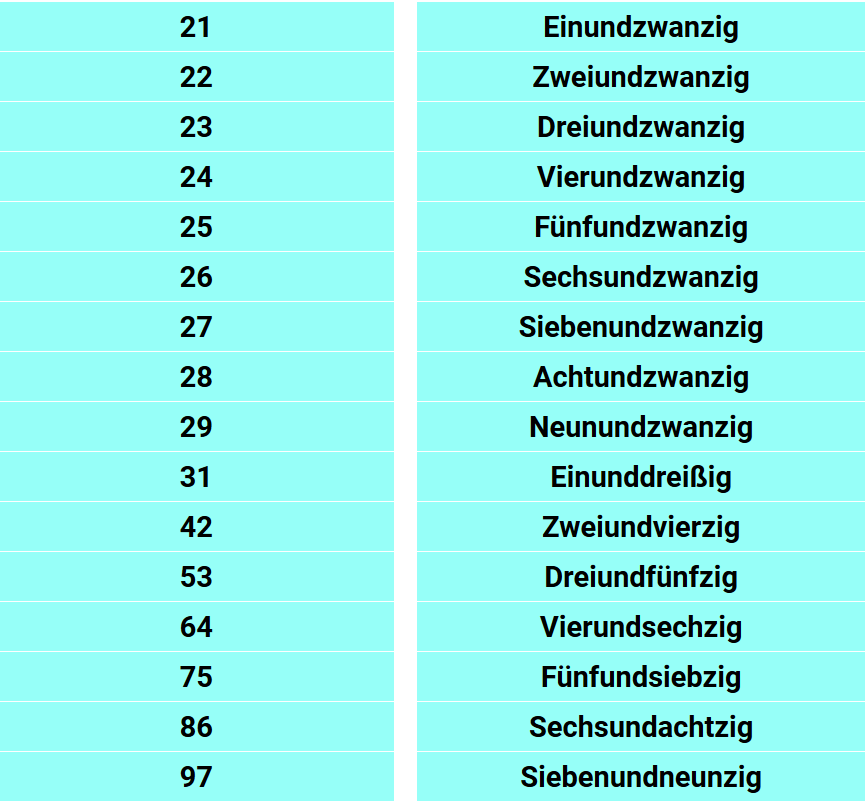 german number pronunciation