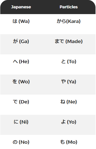 The Japanese Particle Wo o What It Is And How To Use It 57 OFF