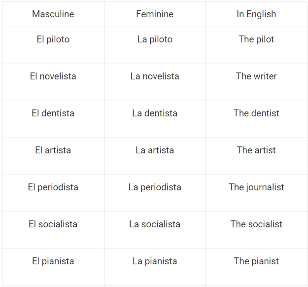 masculine and feminine nouns
